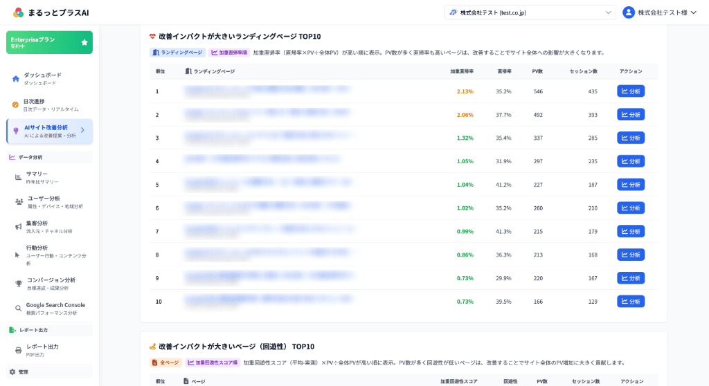 プロ級分析ダッシュボード - 加重直帰率や加重回遊性などの高度な分析