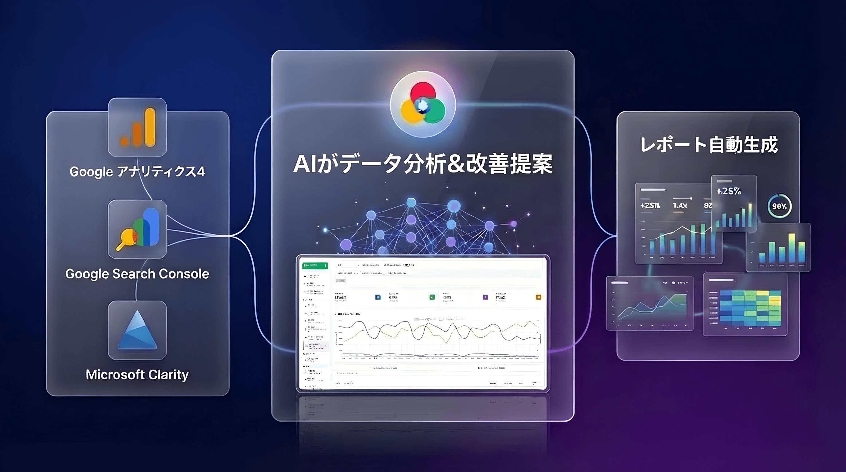 まるっとプラスAI - 3ツール統合、AI自動分析、レポート自動生成