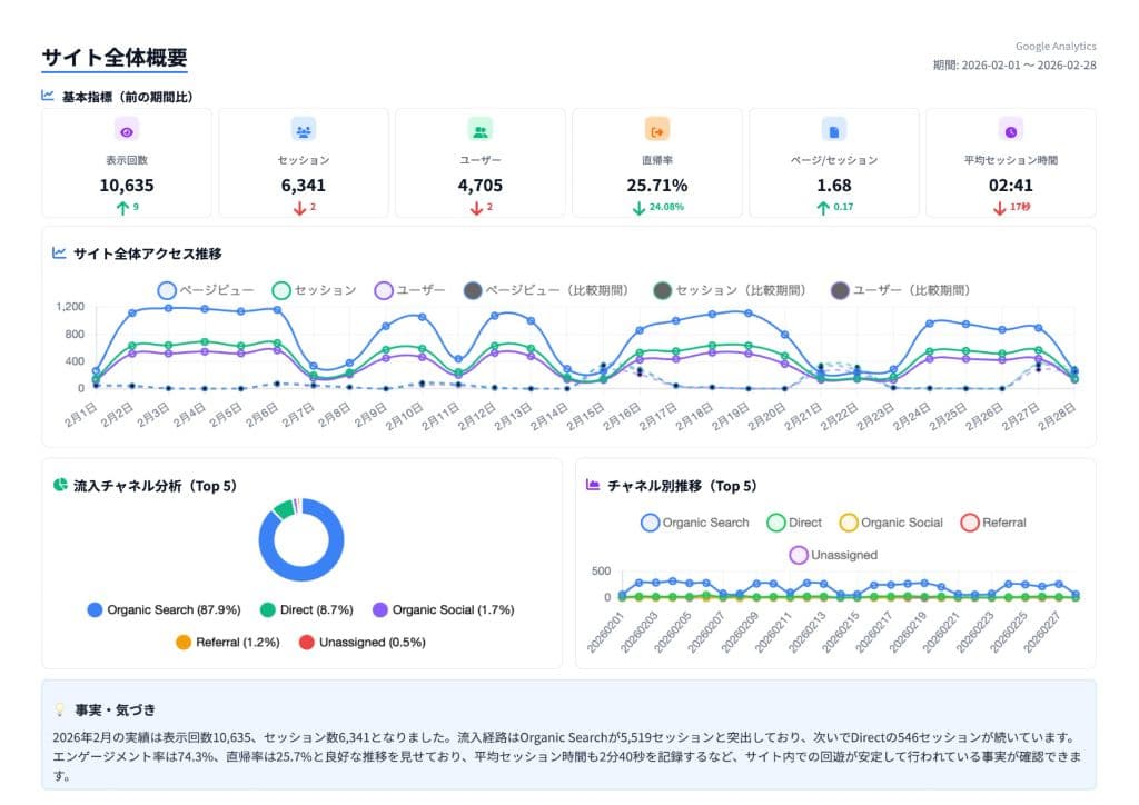 レポートページ 4