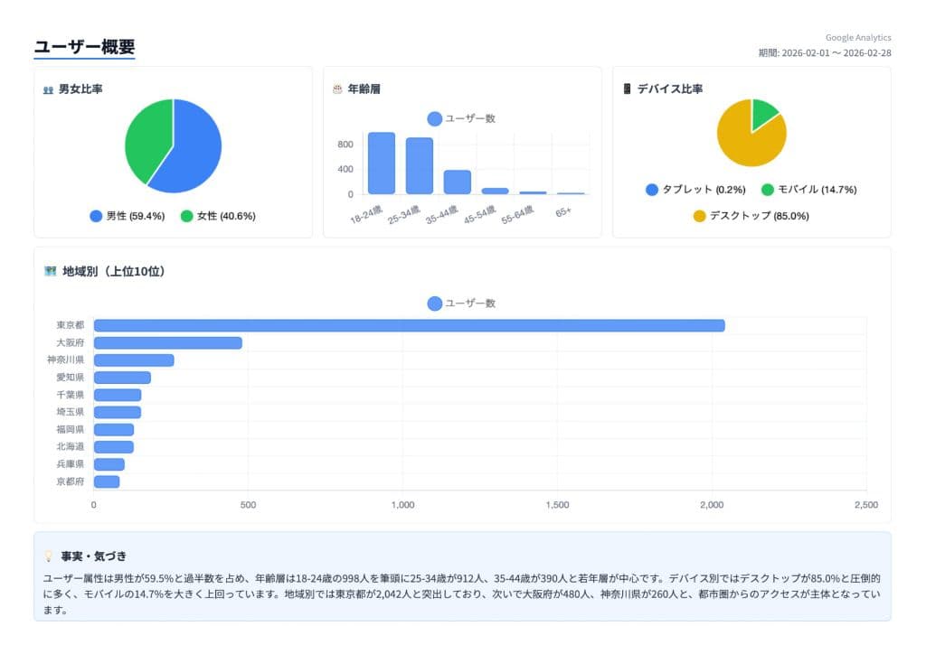 レポートページ 5