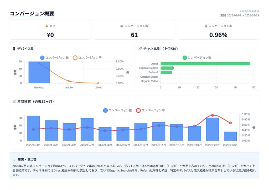 レポートページ 6