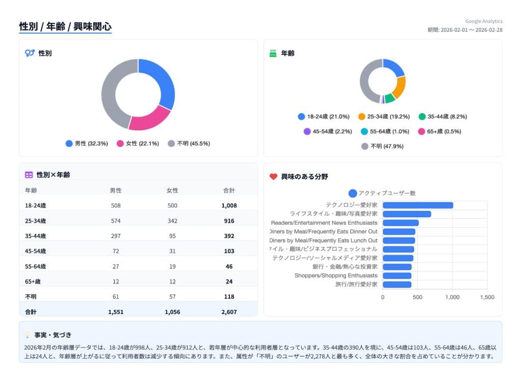 レポートページ 8