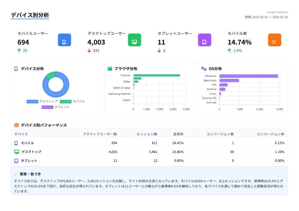レポートページ 9