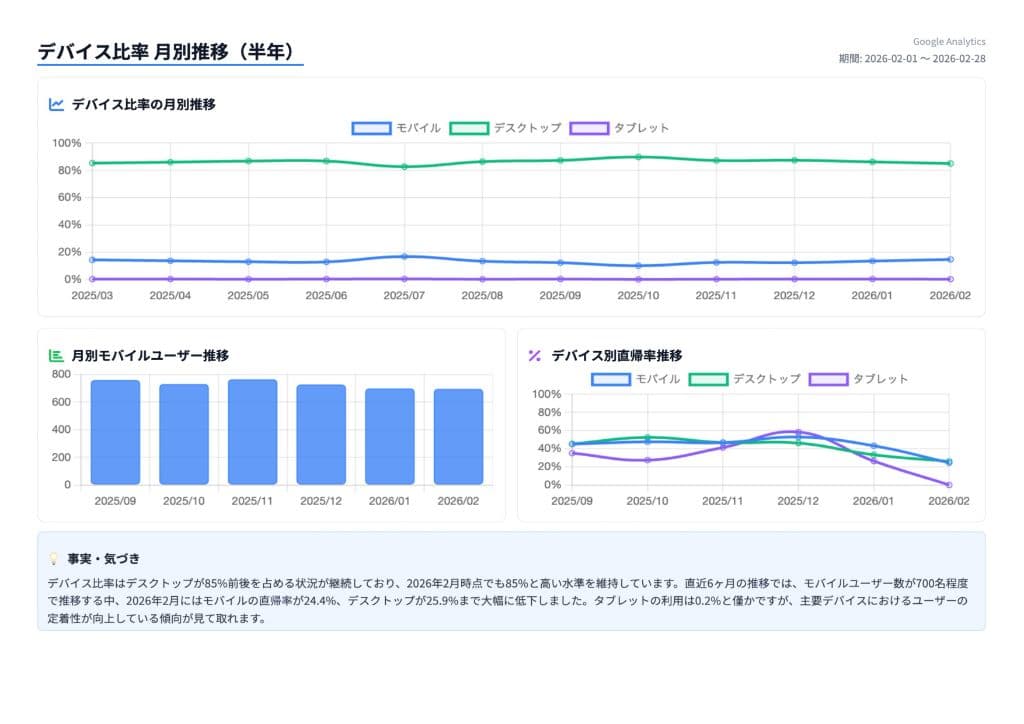 レポートページ 10