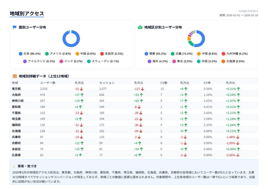レポートページ 11