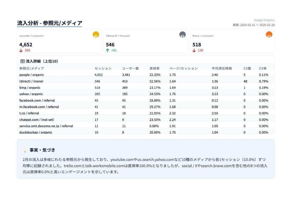 レポートページ 14