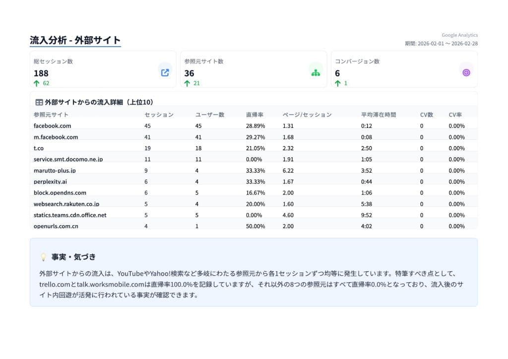 レポートページ 15