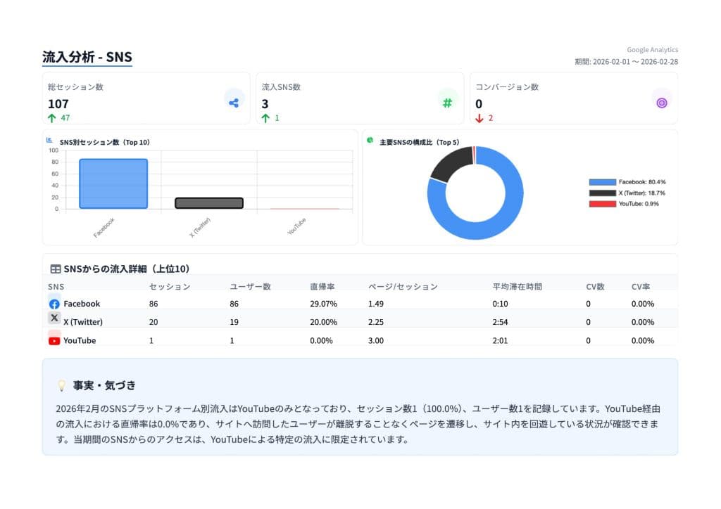 レポートページ 16