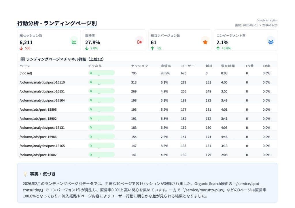 レポートページ 18