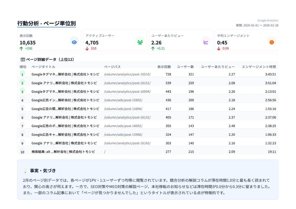 レポートページ 19