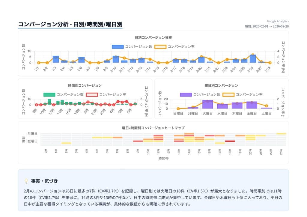 レポートページ 22