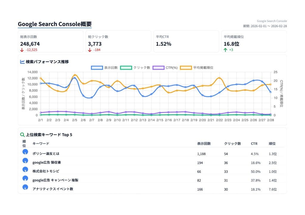 レポートページ 24