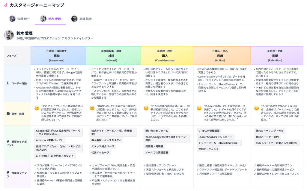 カスタマージャーニーマップ