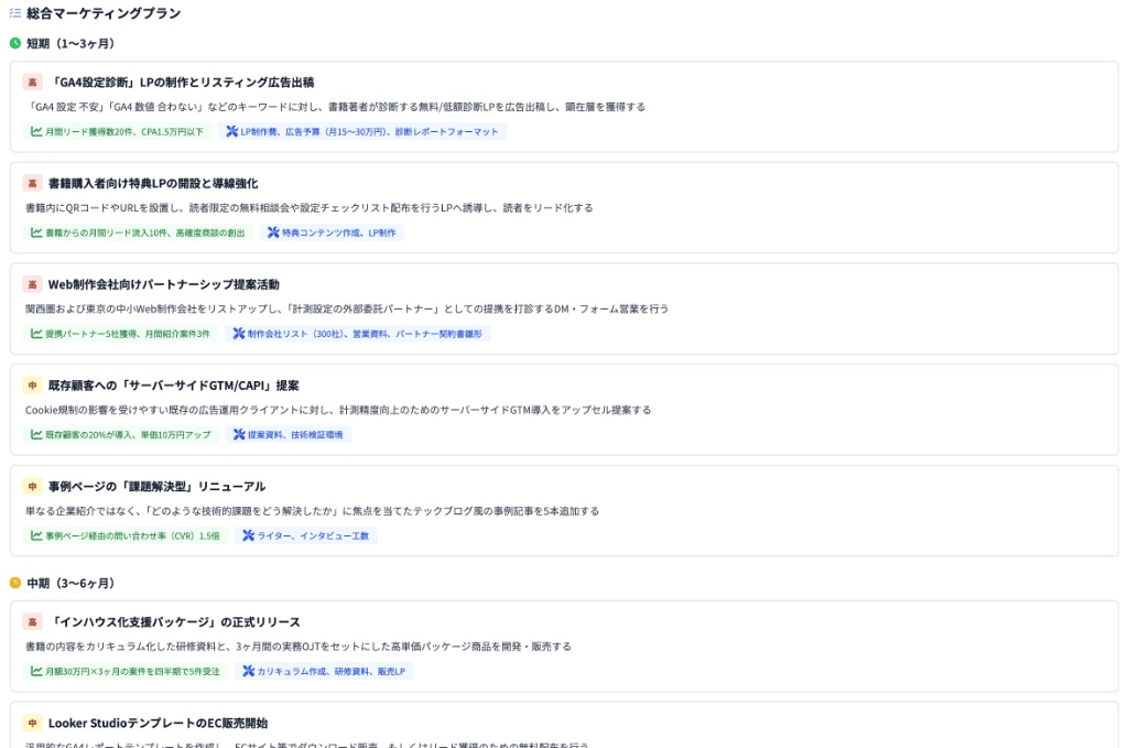 マーケティング戦略立案