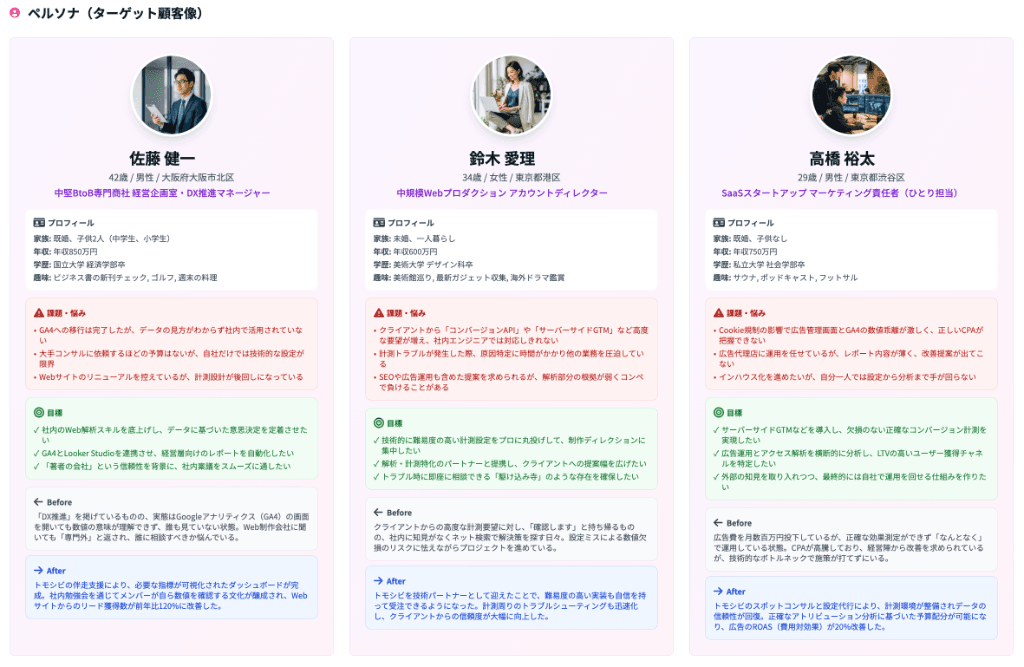 5分で完成！プロ級のマーケティング戦略