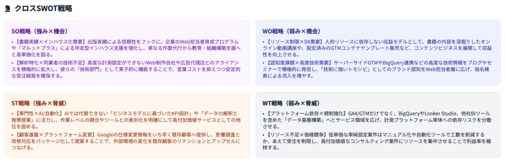 クロスSWOT分析
