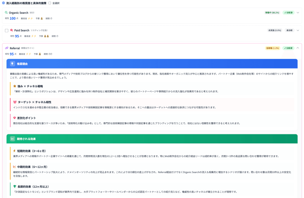 チャネル別の具体的施策が瞬時に提示される