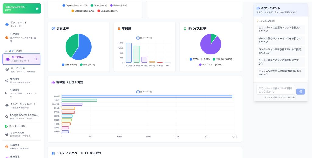 まるッとプラスAIの見やすいダッシュボード