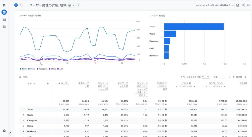 GA4の複雑な画面例